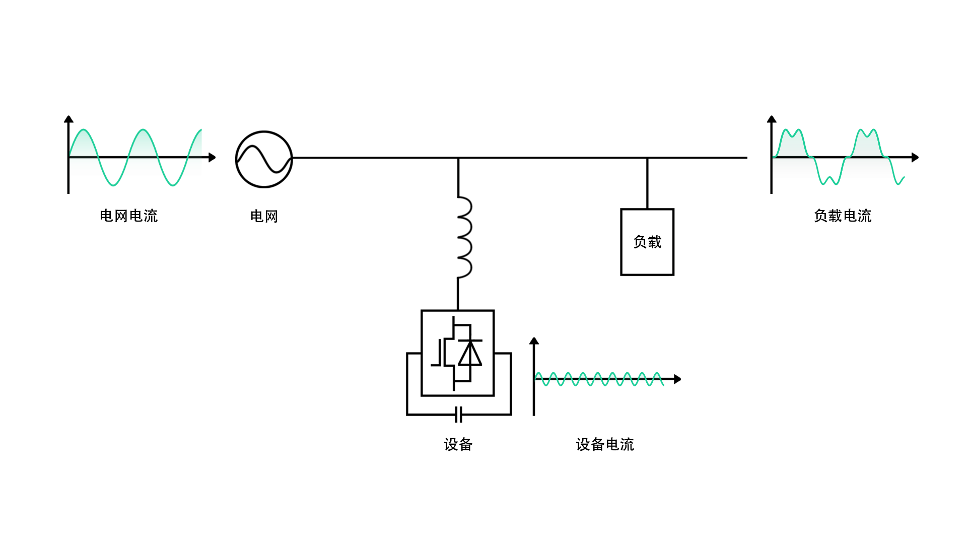 有源濾波器 BW-APF有源濾波器功(gong)能