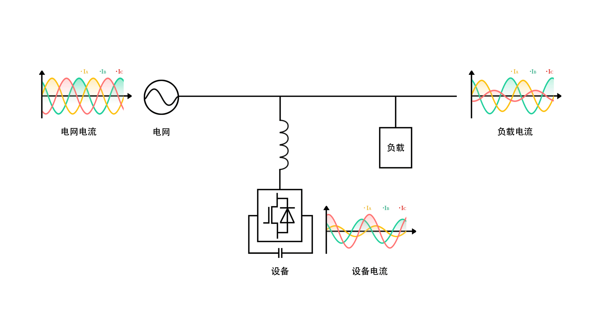 有源濾(lv)波(bo)器 BW-APF有源濾波器功能