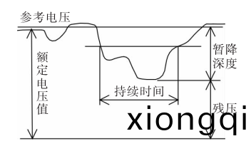 動態電壓恢復器(qi) BW-DVR