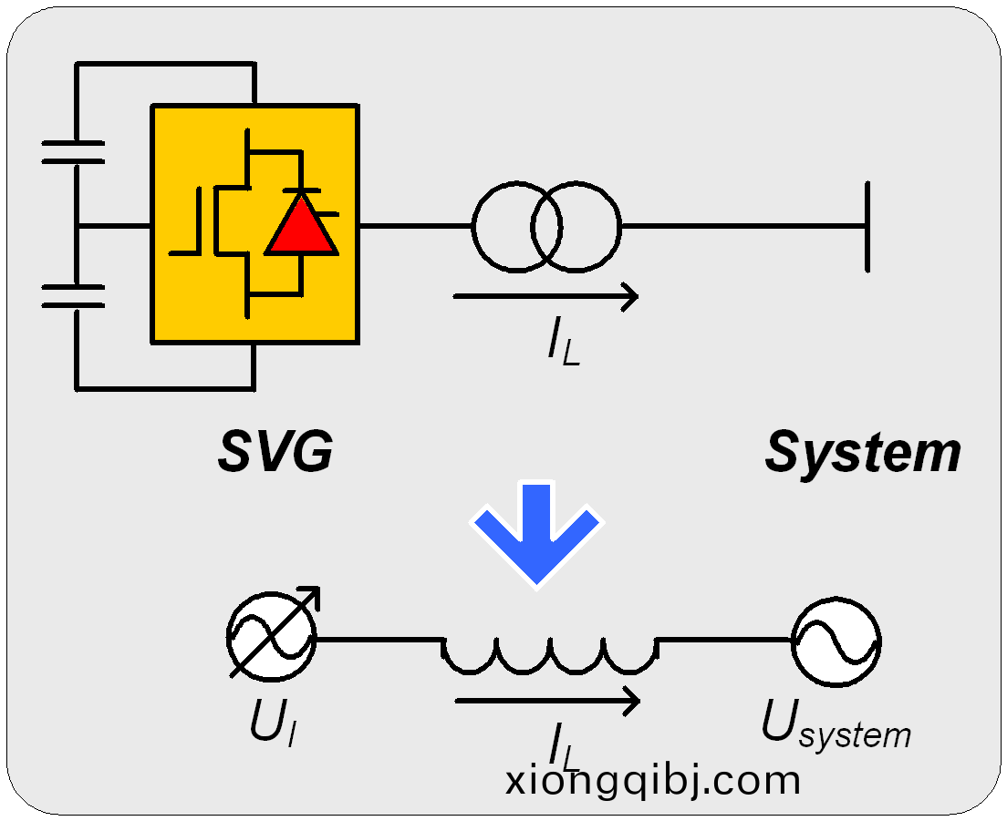 靜止無功(gong)髮生器 BW-SVG靜止無功髮生器産(chan)品特點