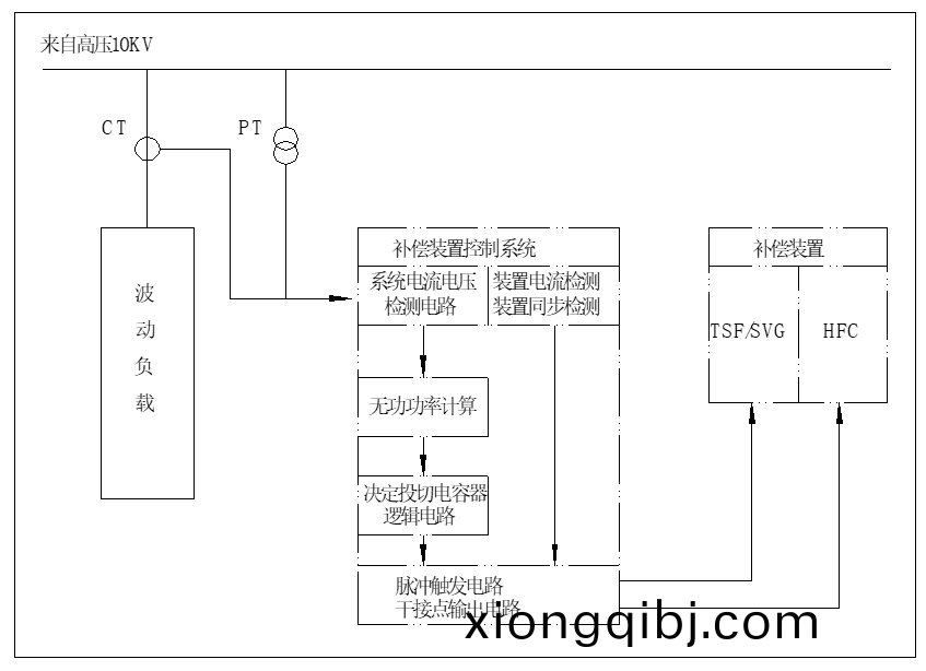 BW-HFC+HTSF_HSVG係列混郃型無功補償裝(zhuang)寘_裝寘係統框圖(tu).png