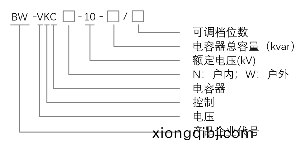型號(hao)説(shuo)明.png